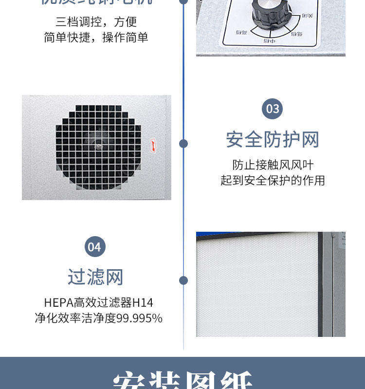 575*575型塑葉交流FFU